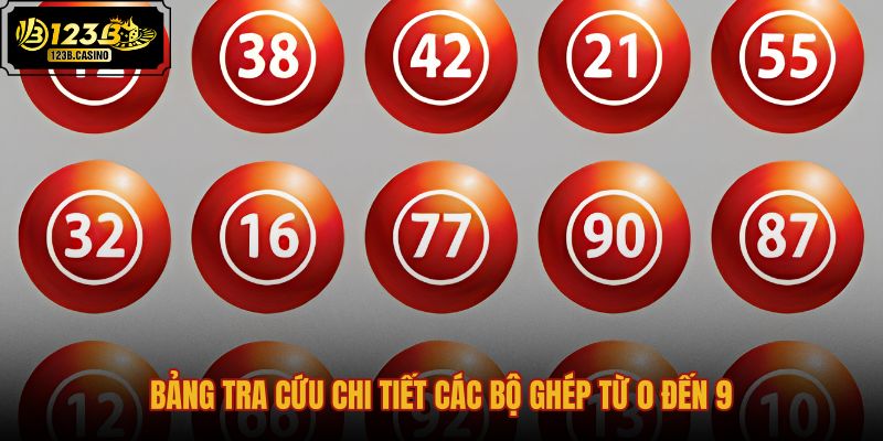 bang-tra-cuu-chi-tiet-cac-bo-ghep-tu-0-den-9