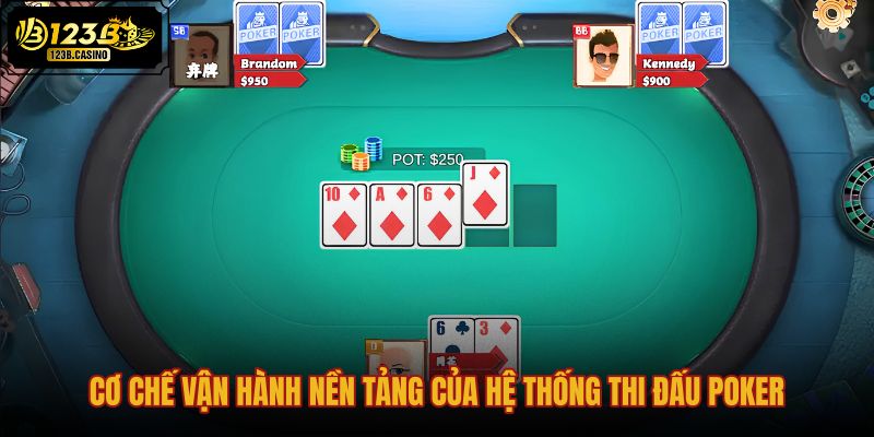 co-che-van-hanh-nen-tang-cua-he-thong-thi-dau-poker