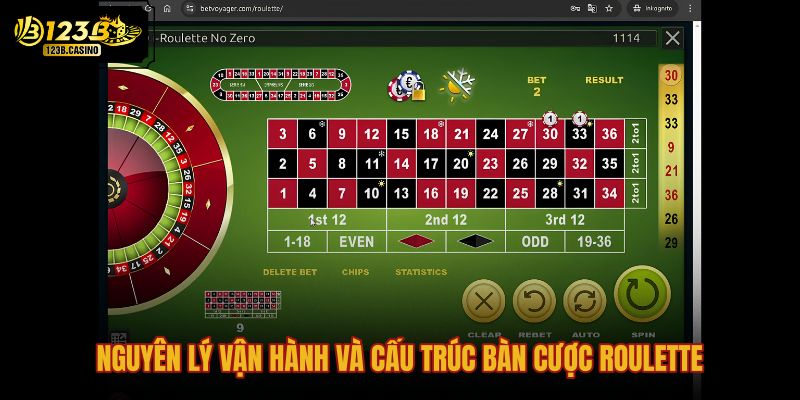 nguyen-ly-van-hanh-va-cau-truc-ban-cuoc-roulette